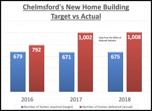 chelmsford new homes