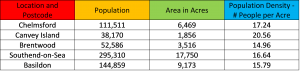 chelmsford population