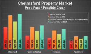 chelmsford property market