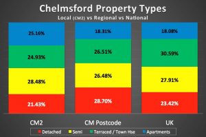chelmsford property market