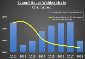 chelmsford property market