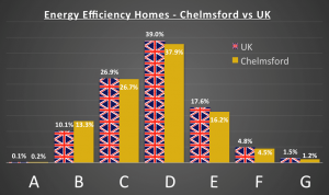 energy performance certificate