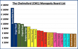chelmsford monopoly board