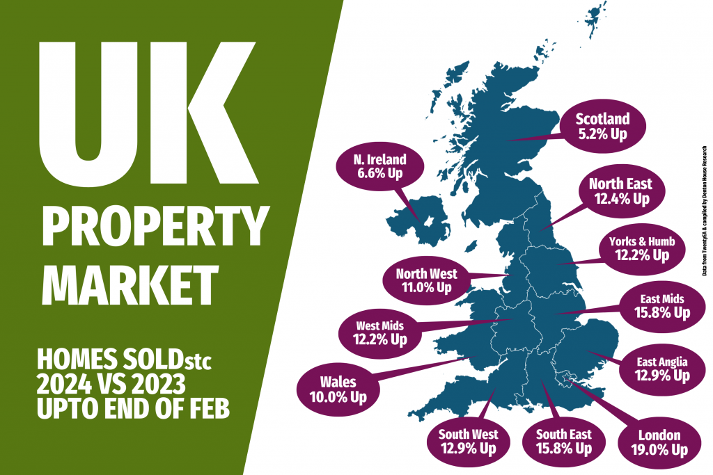 UK Property Market Soars Above 2023!🚀
