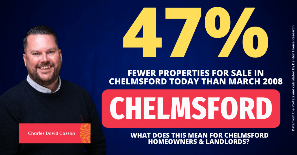 Chelmsford Property Market: March 2008 vs March 2024