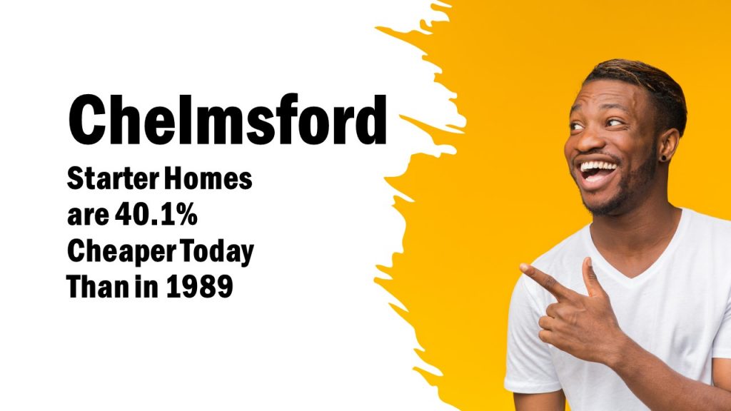 Chelmsford Starter Homes are 40.1% Cheaper Today Than in 1989