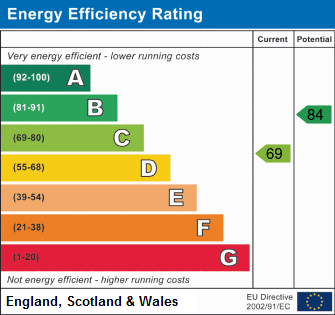 Property EPC 1