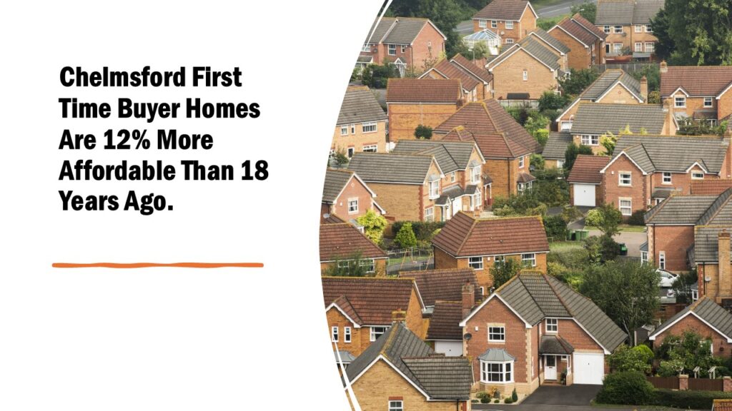Chelmsford FTB Homes Are 12% More Affordable Than 18 Years Ago.