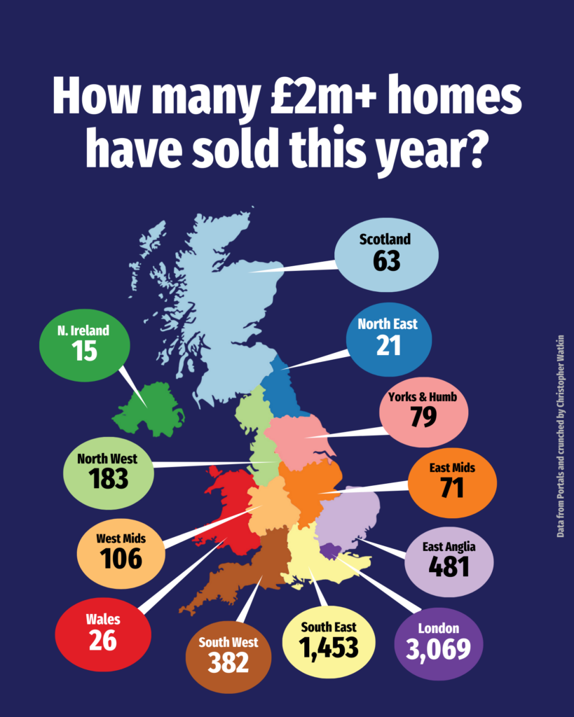 £2m plus sales in the UK this year, and what they tell us