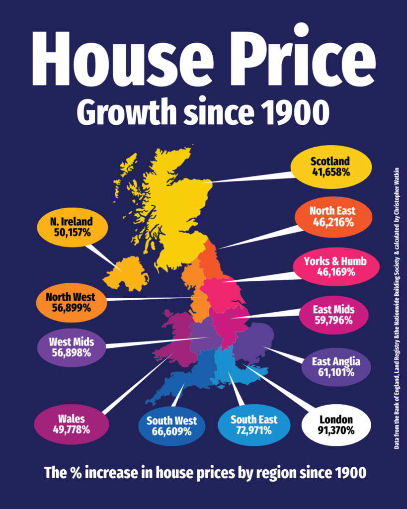 House Prices Since 1900