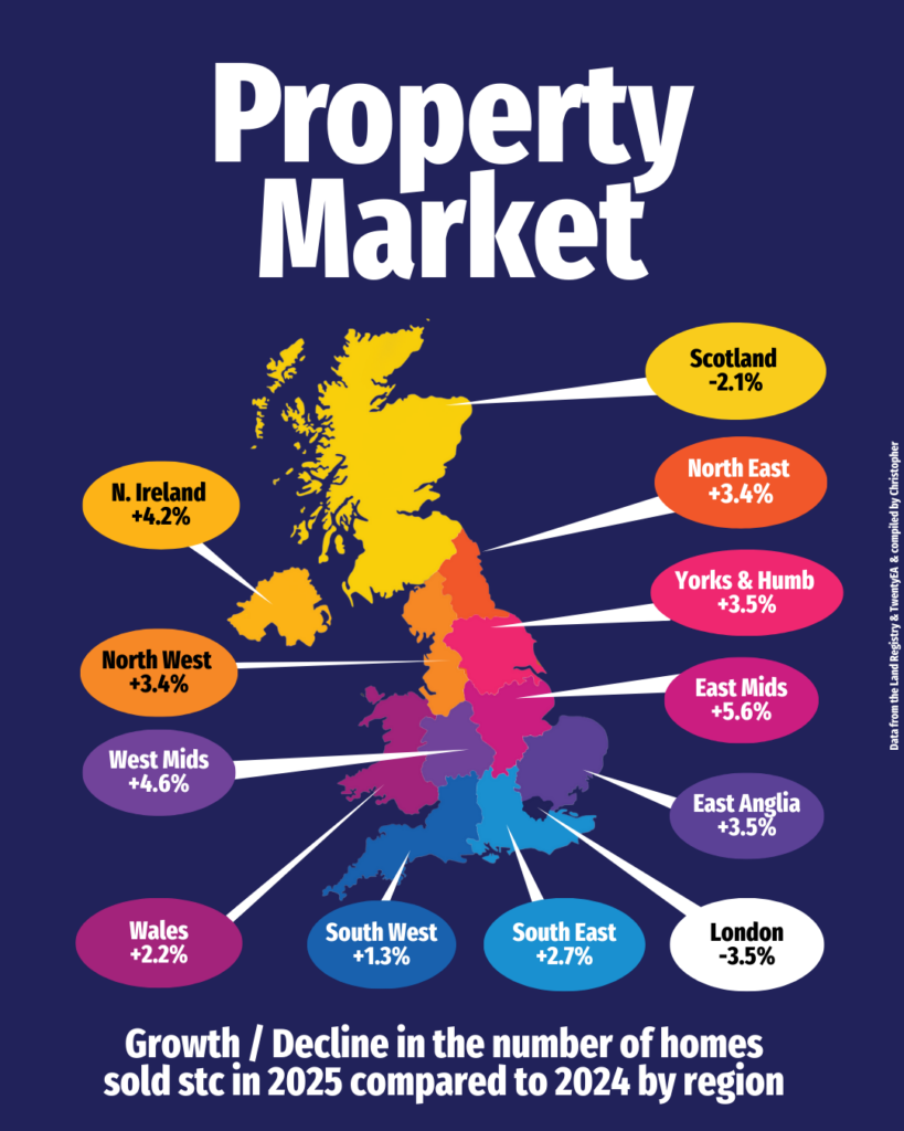 UK Property Market 2025 vs 2024, A More Local Story Than Ever