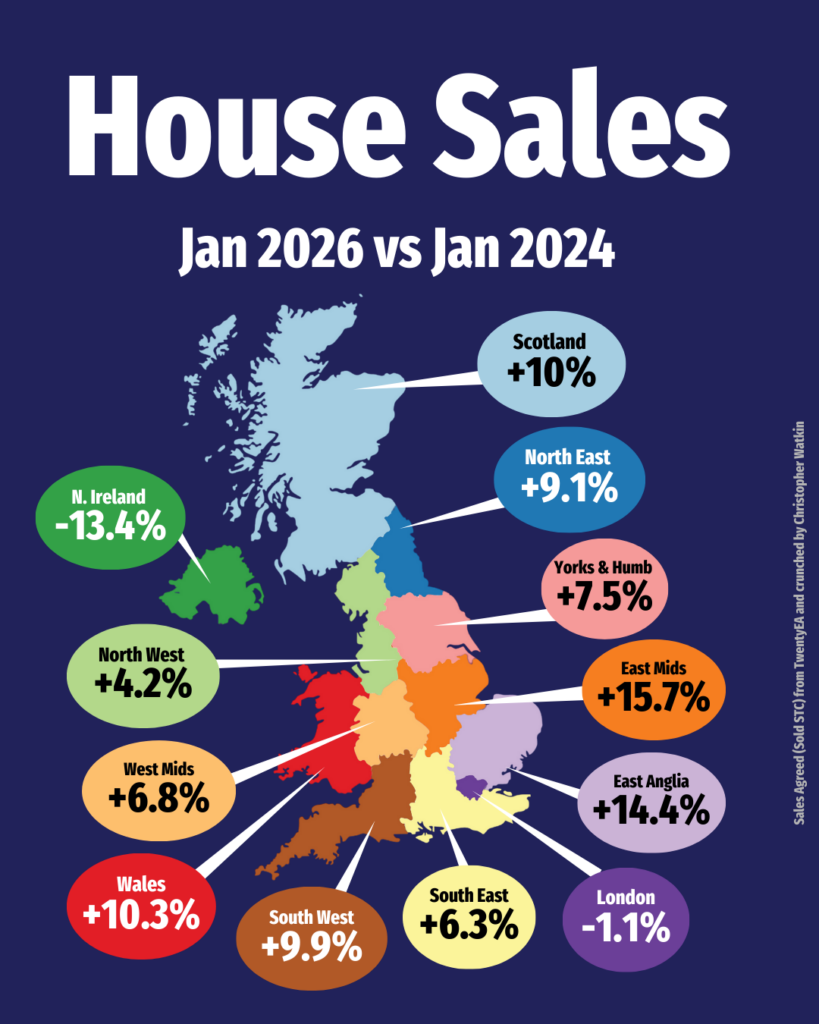 UK House Sales. January 2026 vs January 2024. A market quietly gathering pace.