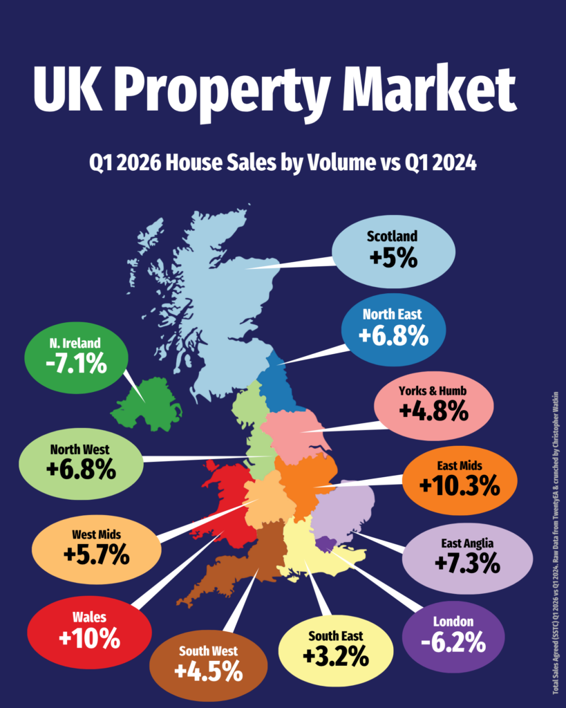 What’s happening in the UK property market?