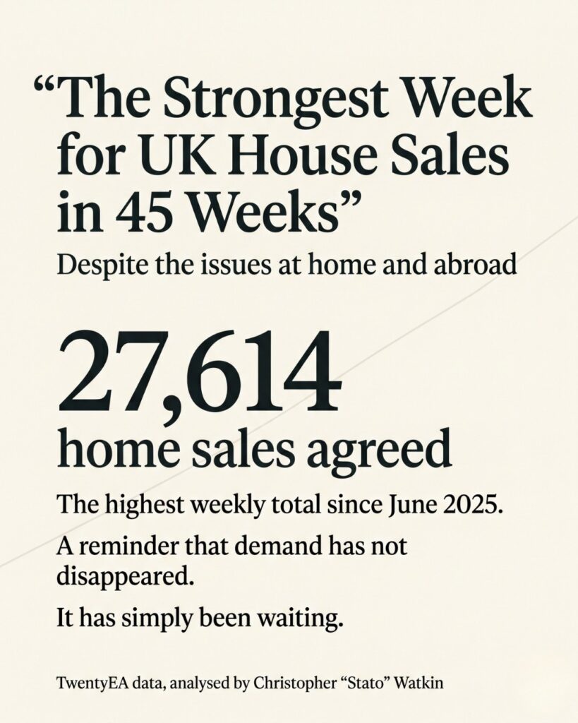 Best Week for Resi Sales in 45 weeks