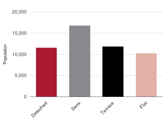 Which types of home sell most often in Chelmsford