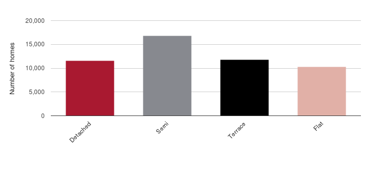 How much does outside space really matter in Chelmsford?