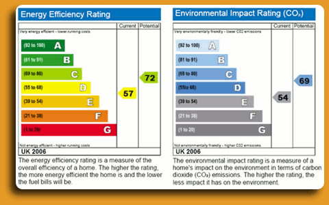New Minimum Energy Efficiency Standards